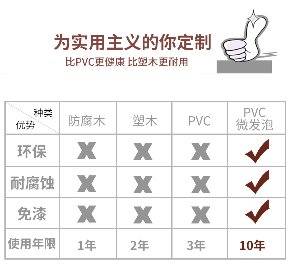 各材质花箱对比