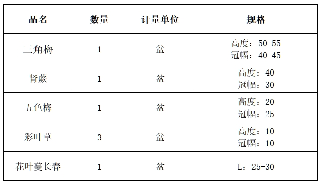 表二.png